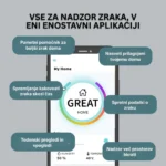 Pametni monitor Nooku na zaslonuna dotik prikazuje podatke o kvaliteti zraka v prostoru v realnem času za izboljšanje bivalnega okolja.